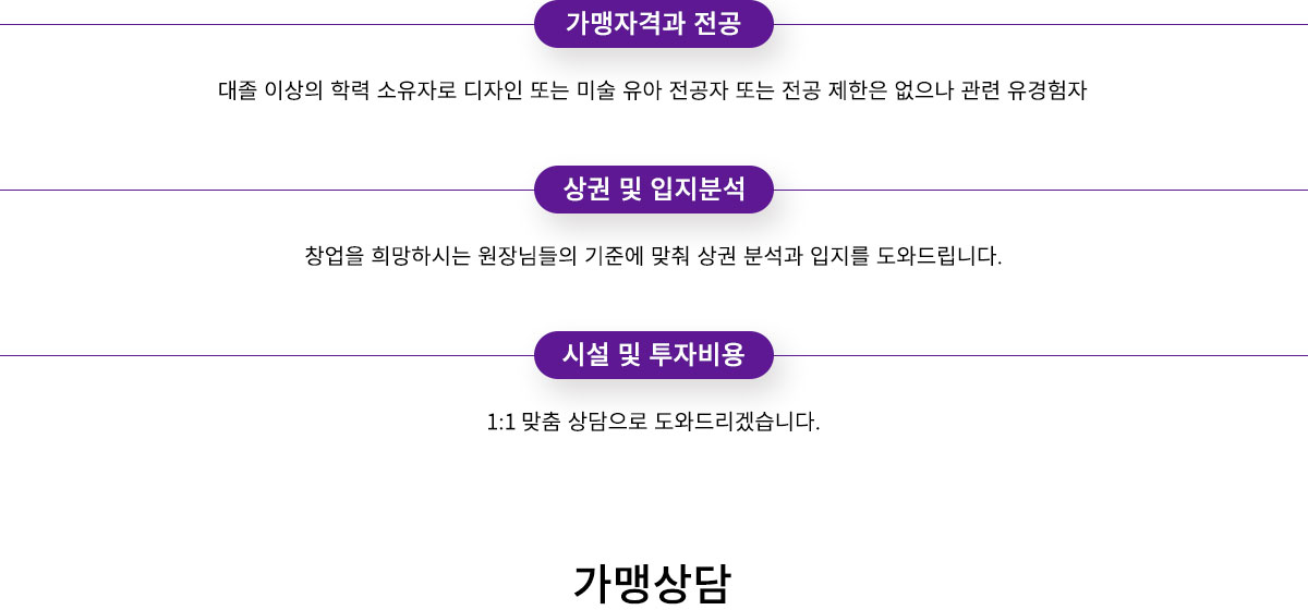 가맹/개설안내